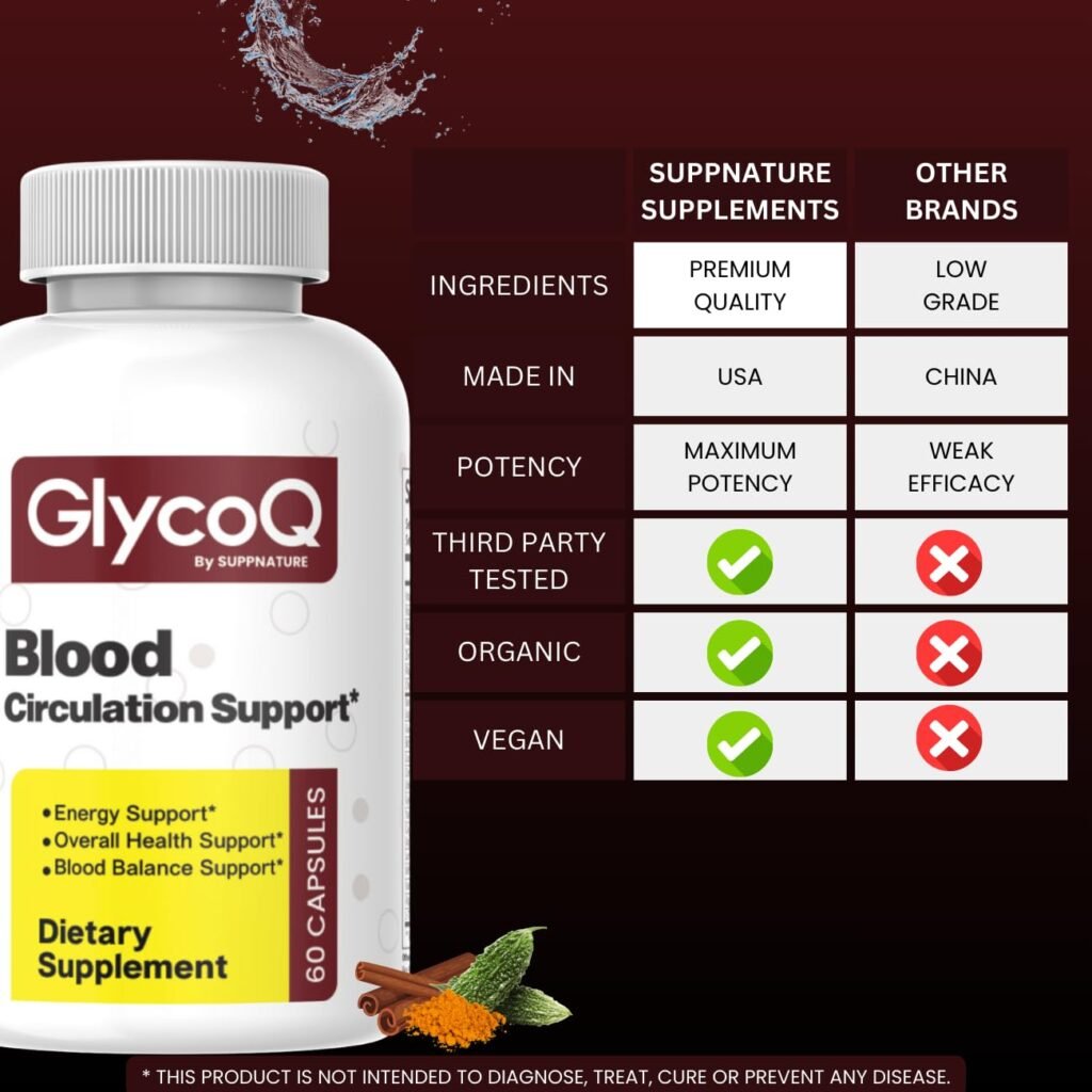 GlycoQ Price