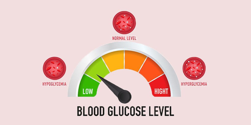 Blood Sugar